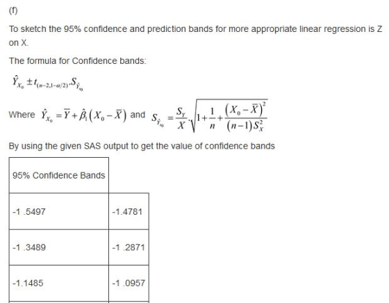 To sketch the 95% confidence and prediction bands for more appropriate linear regression is Z on X The formula for Confidence bands: .S By using the given SAS output to get the value of confidence bands 95% Confidence Bands 1 .5497 1.4781 1.3489 1.2871 1.1485 1.0957