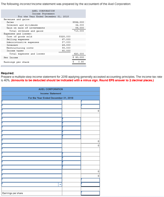 The following incorrect Income statement was prepared by the accountant of the Axel Corporation: $592,000 32,000 86,000 710,0