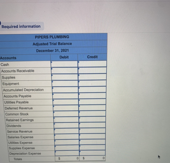 Required information Credit PIPERS PLUMBING Adjusted Trial Balance December 31, 2021 Accounts Debit Cash Accounts Receivable