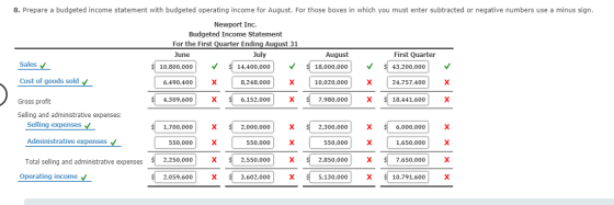 8. Prepare a budgeted income statement with budgeted operating income for August. For those boxes in which you must enter sub