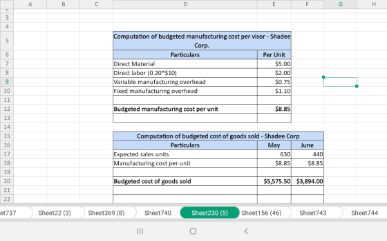 Computation of budgeted manufacturing cost per visor - Shadee Corp. Particulars Per Unit Direct Material $5.00 Direct labor (