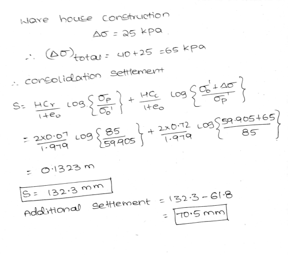 Ware house construction AO - 25 kpa 00) total 40+25 -65 kpa consolidation Settlement ot До HCC Log log S= HCr teo 6160 teo 8