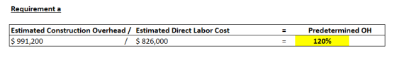Requirement a Estimated Construction Overhead / Estimated Direct Labor Cost $ 991,200 1 $ 826,000 Predetermined OH 120%