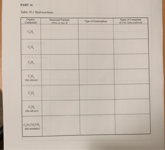 PART A: Table 10.1 Hydrocarbons Organic Compound Structural Formula Draw as type A) Type of Hydrocarbon Name of Compound (IUP