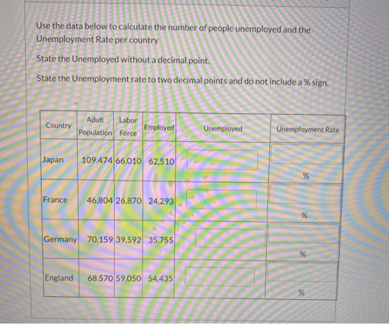 then Use the data below to calculate the Unemployment Rate per country State the Unemployed without a decimal point. State th