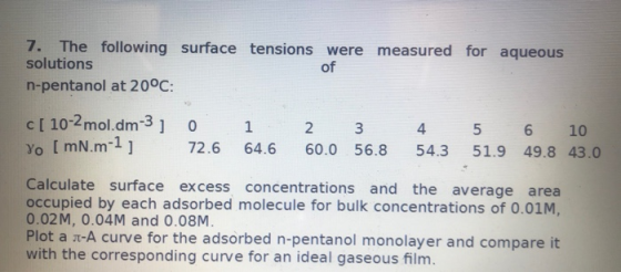 7. The following surface tensions were measured for aqueous solutions n-pentanol at 20°C: of C[ 10-2 mol.dm-3] Yo [mN.m-1] 0