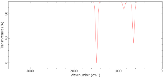 40 Transmittar 3000 1000 2000 Wavenumber (cm-1)
