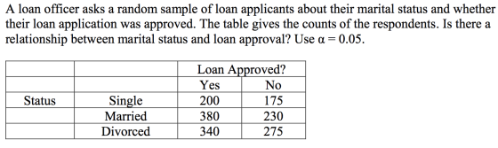 A loan officer asks a random sample of loan applicants about their marital status and whether their loan application was appr