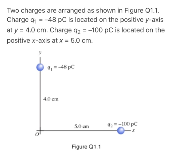 Two charges are arranged as shown in Figure Q1.1. Charge q1--48 pC is located on the positive y-axis at y 4.0 cm. Charge q2-100 pC is located on the positive x-axis at x 5.0 cm 91-48 pC 4.0 cm 5.0 cm 2-100 pC Figure Q1.1