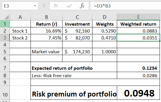fix X =D3* B3 ЕЗ A В C D Return (r 16.69% $ 7.45% $ 1 Weights Weighted return Investment Stock 1 2 92,160 0.5290 0.0883 0.471
