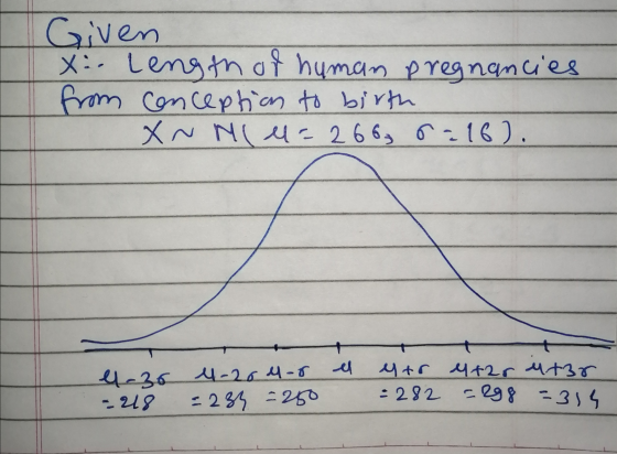 Given x. length of human pregnancies from conception to birth X~ Nl M=266, 0216). e-30 1-264-8 -218 =239 250 str 4+ 2r utar =