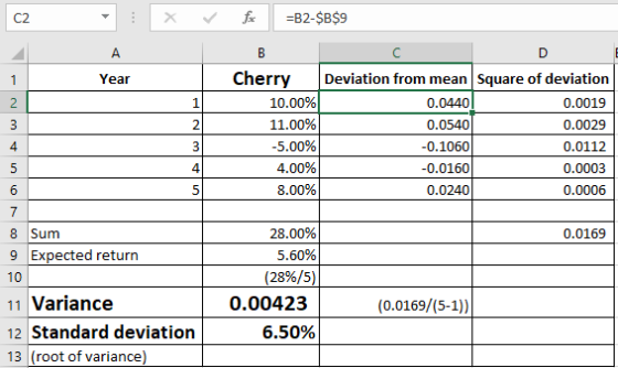 C2 CherryDeviation from mean Square of deviation 0.0019 0.0029 0.0112 0.0003 0.0006 Year 10.00% 11.00% 5.00% 4.00% 8.00% 0.0440 0.0540 0.1060 0.0160 0.0240 2 4 4 8 Sum 28.00% 5.60% (28%/5 0.0169 9 Expected returrn 11 Variance 12 Standard deviation 13 (root of variance) 0.00423 (0.0169/(5-1)) 6.50%
