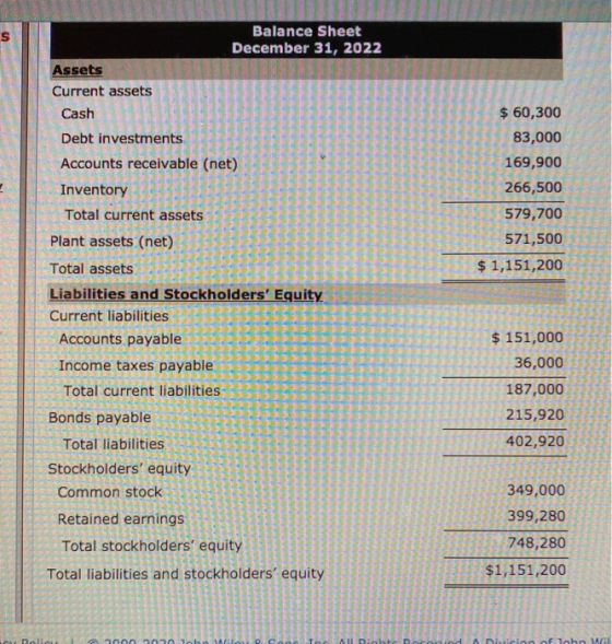 $ 60,300 83,000 169,900 266,500 579,700 571,500 $ 1,151,200 Balance Sheet December 31, 2022 Assets Current assets Cash Debt i