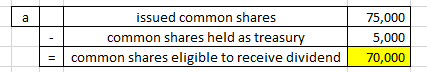 issued common shares common shares held as treasury = | common shares eligible to receive dividend 75,000 5,000 70,000