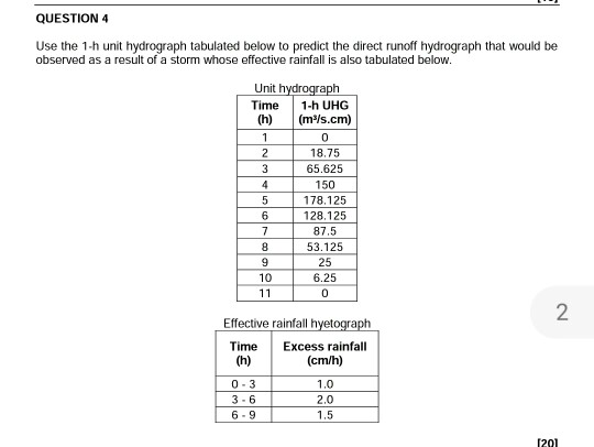 QUESTION 4 Use the 1.h unit hydrograph tabulated below to predict the direct runoff hydrograph that would be observed as a re
