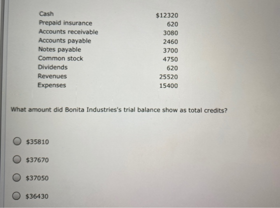 Cash Prepaid insurance Accounts receivable Accounts payable Notes payable Common stock Dividends Revenues Expenses $12320 620
