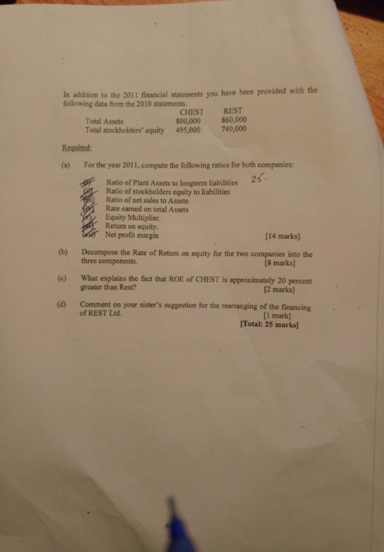 In addition to the 2011 financial statements you have been provided with the following data from the 2010 statements REST CHE
