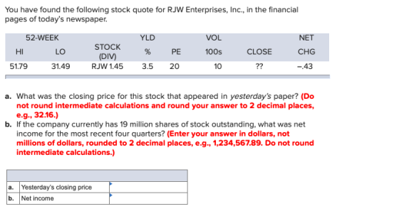 You have found the following stock quote for RJW Enterprises, Inc., in the financial pages of todays newspaper. 52-WEEK HILO