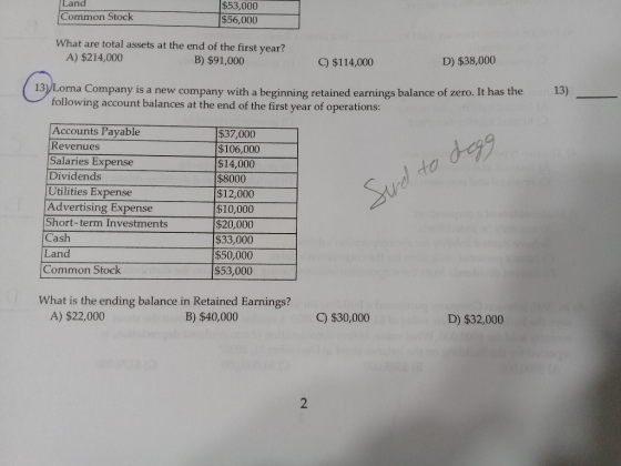 Land Common Stock $53,000 $56,000 What are total assets at the end of the first year? A) $214,000 B) $91,000 $114,000 D) $38,