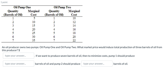 1 point Oil Pump One Quantity Marginal (Barrels of Oil) Cost Oil Pump Two Quantity Marginal (Barrels of Oil) Cost 10 ammo 18