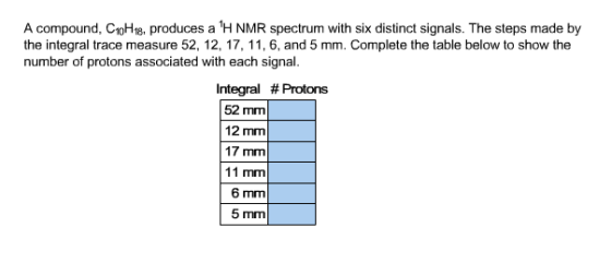 Image for A compound, produces a 1H NMR spectrum with six distinct signals. The steps made by the integral trace measur