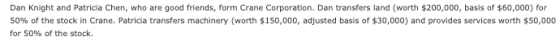 Dan Knight and Patricia Chen, who are good friends, form Crane Corporation. Dan transfers land (worth $200,000, basis of $60,