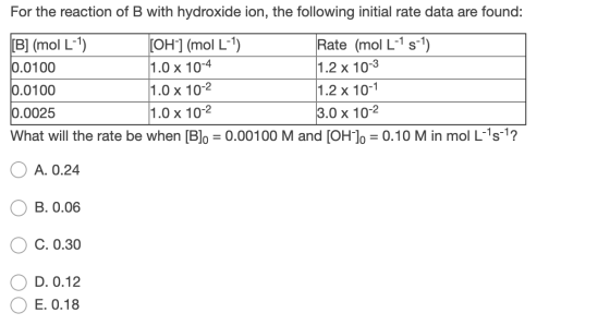 For the reaction of B with hydroxide ion, the following initial rate data are found: [B] (mol L-1) [OH-] (mol L-) Rate (mol L