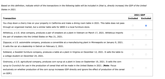 Based on this definition, indicate which of the transactions in the following table will be included in that is, directly inc