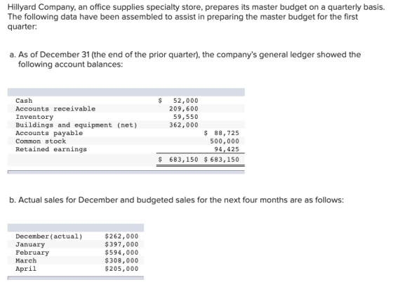 Hillyard Company, an office supplies specialty store, prepares its master budget on a quarterly basis. The following data hav