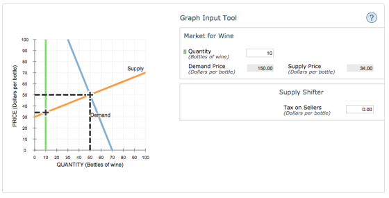 Graph Input Tool Market for Wine 10 Quantity (Bottles of wine) Demand Price (Dollars per bottle) Supply 150.00 Supply Price (