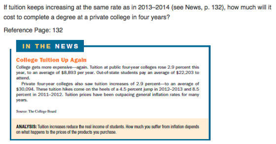 cost to complete a degree at a private college in four years? Reference Page: 132 IN THE NEWS College Tuition Up Again College gets more expensive-again. Tuition at public fouryear colleges rose 2.9 percent this year, to an average of $8,893 per year. Out-of state students pay an average of $22.203 to attend. Private fouryear colleges also saw tuition increases of 2.9 percent-to an average of $30,094. These tuition hikes come on the heels of a 4.5 percent jump in 2012-2013 and 8.5 percent in 2011-2012. Tuition prices have been outpacing general inflation rates for many years. Suo The College Board ANALYSİS: Tuition increases reduce te real income of students. How much you suffer from inflation depends on what happens to the prices of the products you purchase.