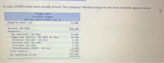 In July, 22,000 meals were actually served. The companys flexible budget for this level of activity appears below: Flight Ca