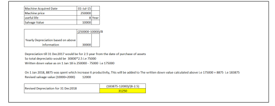 Machine Acquired Date Machine price useful life Salvage Value 01-Jul-15 250000 8 Year 10000 (250000-10000)/8 Yearly Depreciat