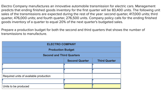 Electro Company manufactures an innovative automobile transmission for electric cars. Management predicts that ending finishe