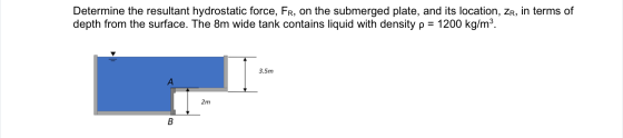 Determine the resultant hydrostatic force, Fr, on the submerged plate, and its location, ZR, in terms of depth from the surfa