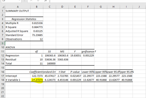 1 SUMMARY OUTPUT Regression Statistics 4 Multiple R 5 R Square 6 Adjusted R Square 7 Standard Error 8 Observations 0.815336 0