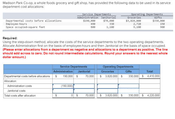 Madison Park Co-op, a whole foods grocery and gift shop, has provided the following data to be used in its service department