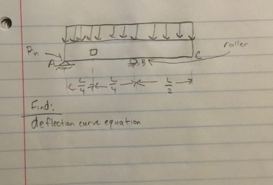 roller IC A 카는 Findi de flection curve equation