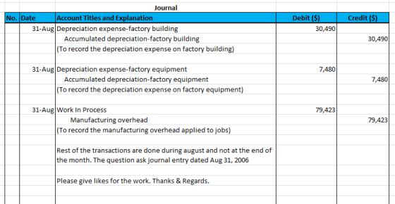 Credit ($) Journal No. Date Account Titles and Explanation 31-Aug Depreciation expense-factory building Accumulated depreciat