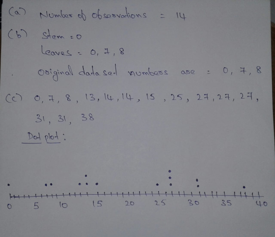 C Stem : 0 aveso, ,8 Ob.gin00 dala Sa-l nornbets s ase : Ο, 구, 8 nal dada Se C ,, 8, 13, l,1, S ,25,2,2, 21, 3, 3 38 Dol plot 0 5 to5 20 s3035 4o
