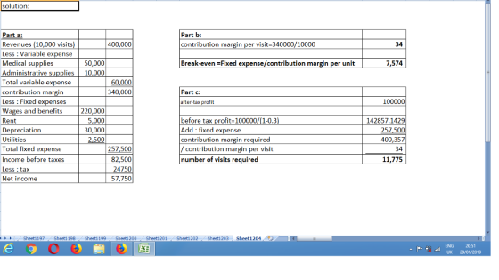 solution: Part b: contribution margin per visit-340000/10000 Part a Revenues (10,000 visits Less : Variable expense Medical supplies Administrative supplies 10,000 Total variable expense contribution margin Less Fixed expenses Wages and benefits Rent Depreciation Utilities Total fixed expense Income before taxes Less : tax Net income 400,000 34 50,000 Break-even Fixed expense/contribution margin per unit 7,574 60,000 340,000 Part c: after-tax profit 100000 220,000 5,000 30,000 500 before tax profit 100000/(1-0.3 Add fixed expense contribution margin required / contribution margin per visit number of visits required 142857.1429 257500 400,357 34 11,775 257,500 82,500 57,750 ト Sheet1 eetl 198. Sheet1 199 Sheet1 200 Sheet1: eetl 202 Sheet1203|Sheet 1204/ ENG 20:51 UK 29/01/2019