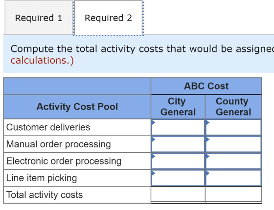 Required 1 Required 2 Compute the total activity costs that would be assigned calculations.) ABC Cost City County General Gen