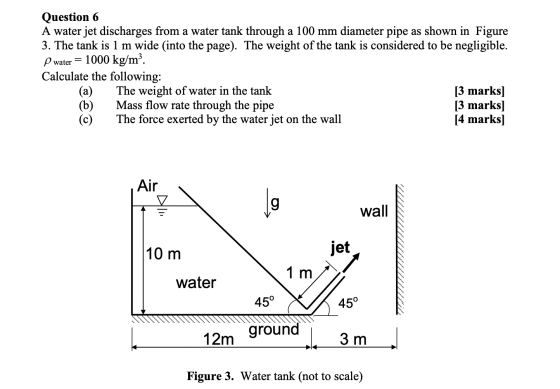 Question 6 A water jet discharges from a water tank through a 100 mm diameter pipe as shown in Figure 3. The tank is 1 m wide
