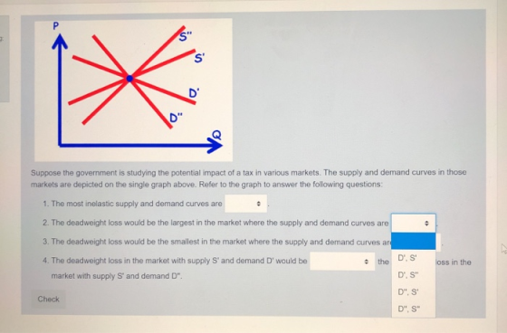 Suppose the government is studying the potential impact of a tax in various markets. The supply and demand curves in those ma
