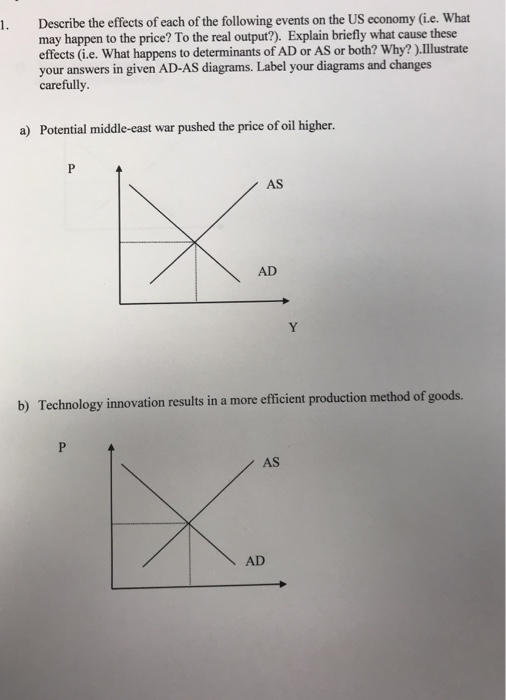 . Describe the effects of each of the following events on the US economy (i.e. What may happen to the price? To the real output?). Explain briefly what cause these effects (i.e. What happens to determinants of AD or AS or both? Why? ).Ilustrate your answers in given AD-AS diagrams. Label your diagrams and changes carefully a) Potential middle-east war pushed the price of oil higher. AS AD b) Technology innovation results in a more efficient production method of goods. AS AD