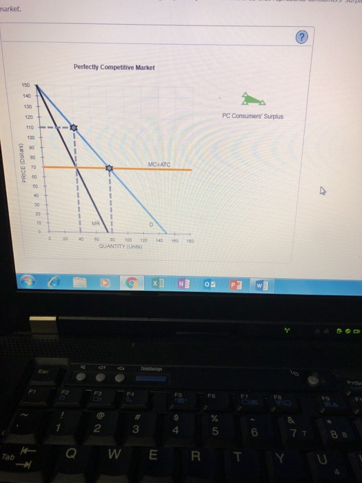 narket. Perfectly Competitive Market PC Consumers Surplus 10 MC ATC I MR1 00 120 140160190 QUANTITY (Units) o P PrS F5 F6 F8