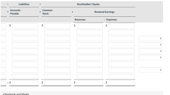 Liabilities + Stockholders Equity + Accounts Payable + Common Stock Retained Earnings Revenues - Expenses e Texthook and Med