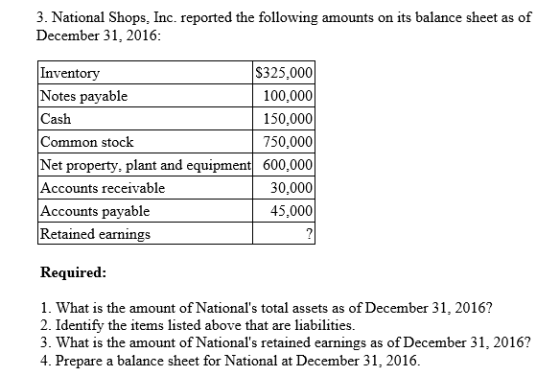 3. National Shops, Inc. reported the following amounts on its balance sheet as of December 31, 2016: Inventory $325,000 Notes