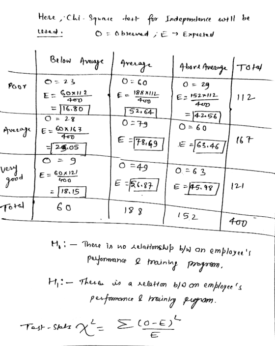 Here, Chi - Squase test for Independence will be lisedd. 0 = 0 bserved; En Expected | Below Average | Arerage | Abore Averag