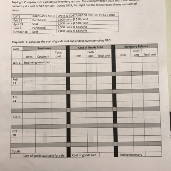 Top Light Company uses a perpetual inventory system. The company began inventory at a cost of $12 per unit. During 2019, Top